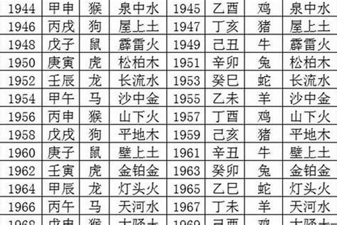 1990年五行|1990年属马是什么命，90年出生五行属什么